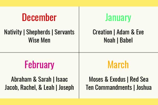 scope and sequence for upcoming jesus storybook bible lessons